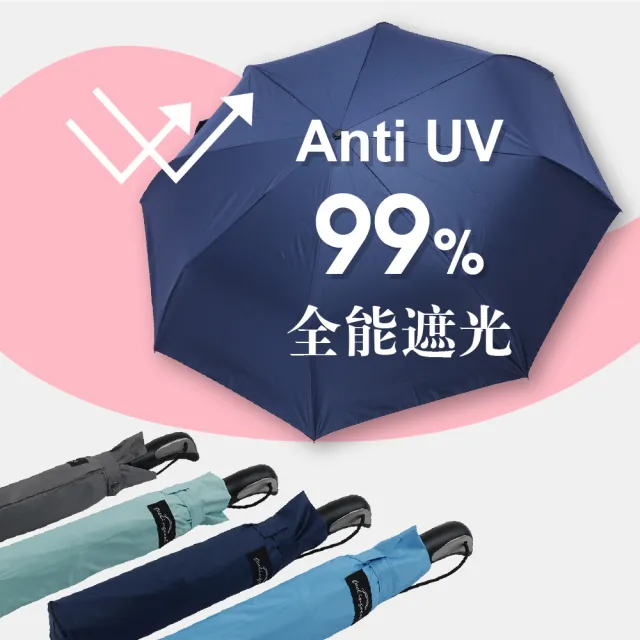 Gorrani 防水黑膠遮光布27 8k自動開收傘 防水遮光布黑膠不透光大傘面自動開收 Momo購物網