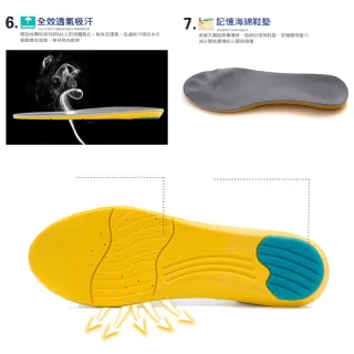 【MAGICSHOP】CC015太空記憶運動鞋墊(軍訓跑步籃球減震久站鞋墊)