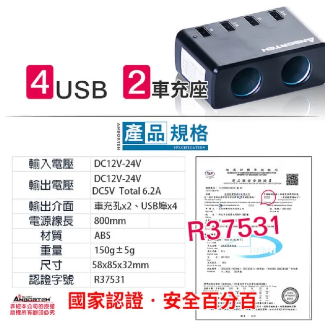 Anbort 安伯特 酷電大師高速車充擴充座2孔 4usb 12v 24v通用智慧保險絲自動斷電 Momo購物網