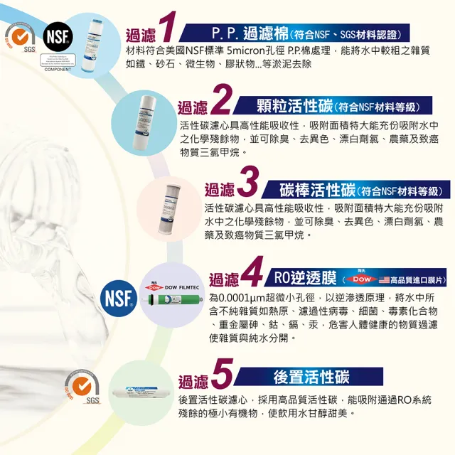 Sueno 強森淨水 加贈濾心 優雅款五道ro逆滲透純活水機ml 05 好禮送 含免費安裝 加贈一年份濾心 Momo購物網 Sueno 強森淨水 加贈濾心 優雅款五道ro逆滲透純活水機ml 05 好禮送 含免費安裝 加贈一年份濾心 Momo購物網