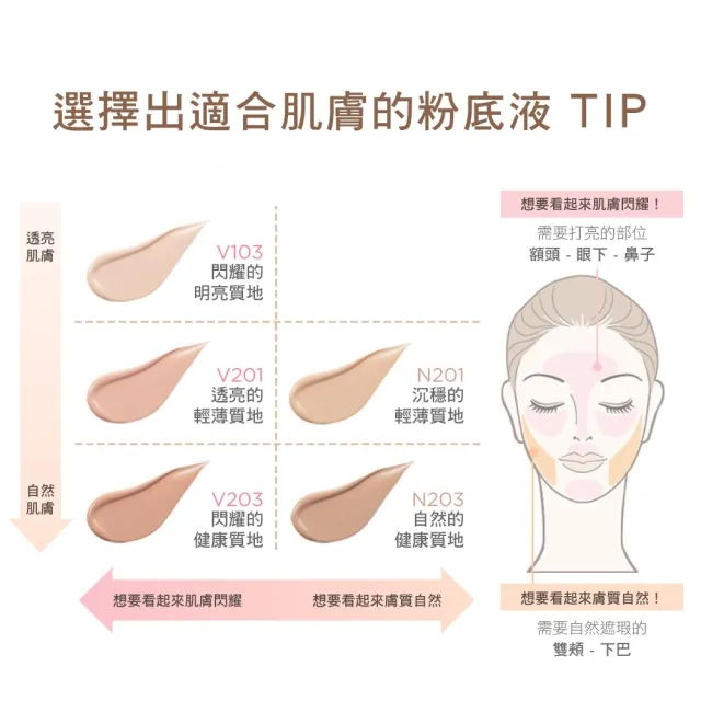The Face Shop 菲詩小舖 貼妝持久粉底液spf30 Pa 30g 5色任選 Momo購物網