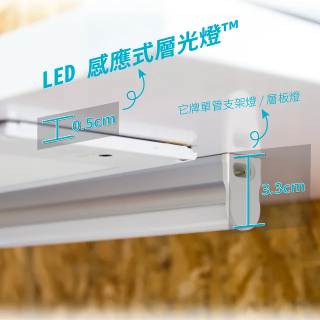 云光照明 Led感應型層光燈60cm 白光 黃光 超薄型感應式開關隨裝即亮台灣製造 Momo購物網