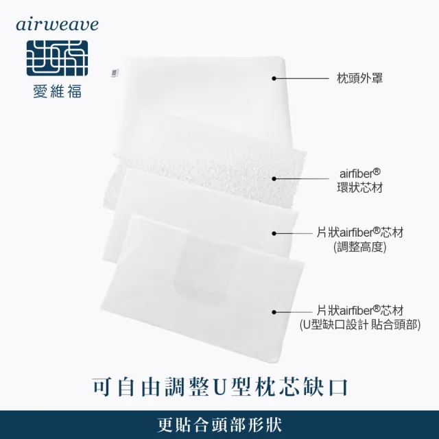 Airweave 愛維福 標準枕可調整高度 可水洗高透氣支撐力佳分散體壓日本原裝 Momo購物網