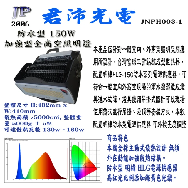 Jiunpey 君沛 植物燈系列150瓦加強型全光譜40k 天井燈植物生長燈 Momo購物網