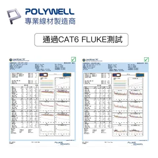 【POLYWELL】CAT6 乙太網路線 UTP 1Gbps/1000Mbps 2M(適合ADSL/MOD/Giga網路交換器/無線路由器)