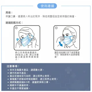 【3M】醫用口罩成人50枚入x4盒-藍色