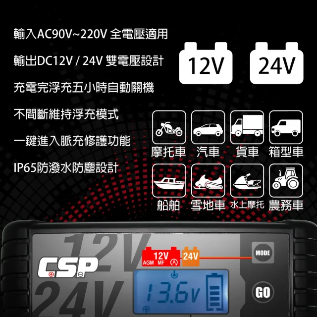 Csp 電池檢測充電器mt1224 12v 24v汽機車充電器智慧充電沙灘車貨車休旅車 Momo購物網