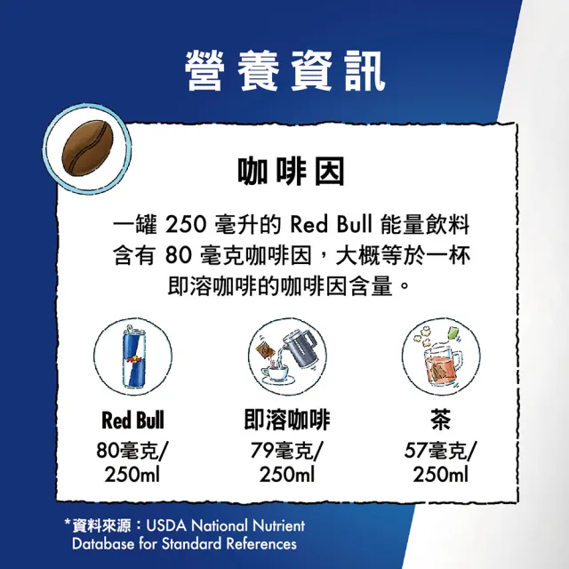 Red Bull 紅牛無糖能量飲料250mlx24罐 箱 Momo購物網