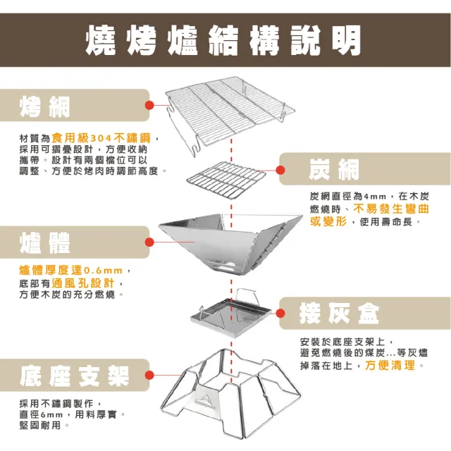Tas 極限運動 柯曼mt 2 露營登山專用焚火台 中秋烤肉輕便燒烤爐不鏽鋼燒烤架烤肉爐焚火爐 Momo購物網