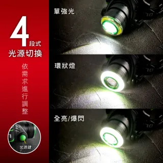 【KINYO】USB充電式高亮度頭燈(LED-721)
