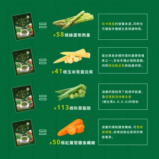 【統欣生物科技】蔬果五行精力湯15包/盒(8盒組)