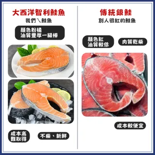 【優鮮配】嚴選中段厚切鮭魚10片 約420g/片 『momo老饕美味標章』 認證