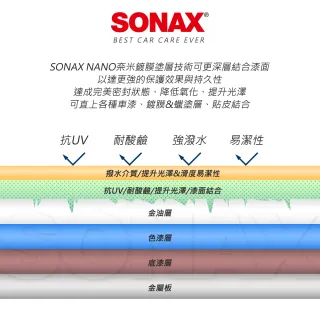 【SONAX】BSD超撥水鍍膜+滑亮洗車精(好操作 超強潑水的QD 超濃縮配方 中性無磷)