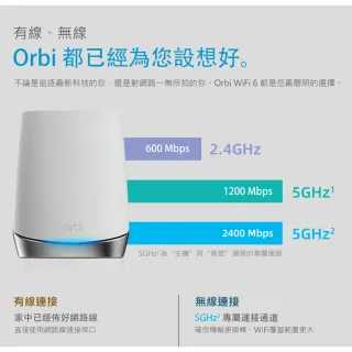 【NETGEAR】Orbi AX4200三頻 WiFi 6 Mesh 延伸衛星RBS750 注意本產品無法單獨使用(需搭配 RBK752/RBK753)