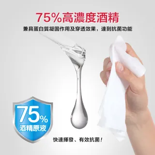 【奈森克林】台灣製造高濃度75%酒精濕紙巾附蓋(80抽/包;8包/箱)