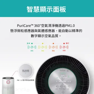 【LG 樂金】LG PuriCare 空氣清淨機2.0升級版AS551DWG0(白色)