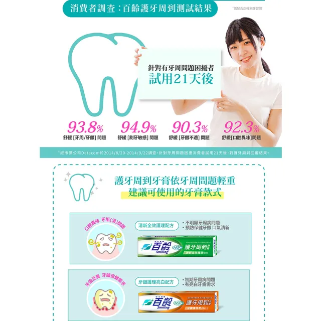 【Smiling 百齡】護牙周到牙膏-清新全效(110g)