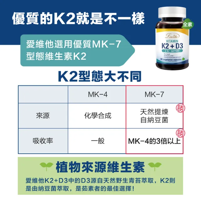 Lovita愛維他】維他命K2+D3素食膠囊3入組(維生素維他命D3) - momo購物網- 雙11優惠推薦- 2022年11月