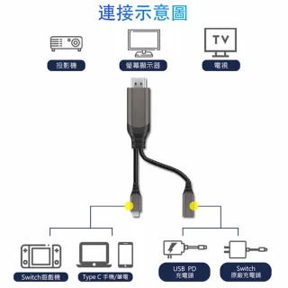 【WiWU】TYPE-C TO HDMI 轉接線 PLUS版 X10 筆電轉接電視  手機轉接螢幕(switch轉接 HDMI線 4K高清)