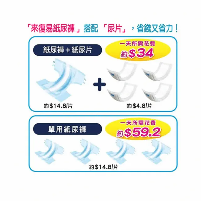 【來復易-週期購】防漏安心紙尿褲M16/L13片 x 6包(成人紙尿褲)