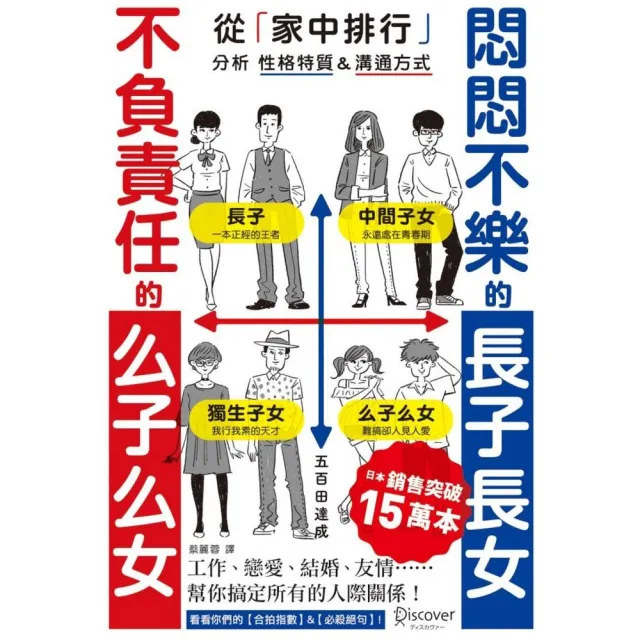 悶悶不樂的長子長女 不負責任的么子么女 從 家中排行 分析性格特質 溝通方式 Momo購物網