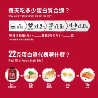 【BSN 畢斯恩】Syntha-6 頂級綜合乳清蛋白 2.59磅(生日蛋糕)