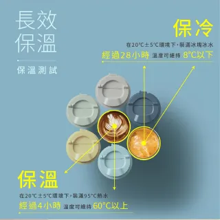 【LocknLock 樂扣樂扣】韓風簡約彈蓋316不鏽鋼保溫咖啡杯/550ml(三色任選)