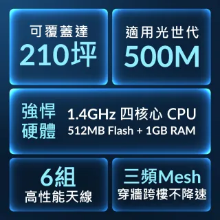 【NETGEAR】Orbi AX4200 三頻 WiFi 6 Mesh 延伸系統RBK753(RAM 1G / Flash 512MB 超強硬體)