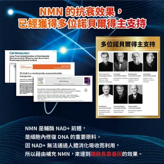 【Home Dr. 健家特】首創SUPER NMN EX 37500時光膠囊(30顆X3盒 NMN+NR 5倍提升NAD+濃度)