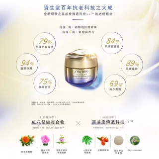 【SHISEIDO 資生堂國際櫃】激抗痕亮采緊緻霜30ml(拉提神霜)