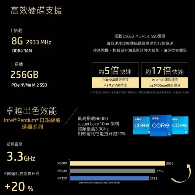 Hp 惠普 超品15 15s Fq3043tu 15吋輕薄筆電 星幻粉 N6000 8g 256g Ssd Win11 Momo購物網