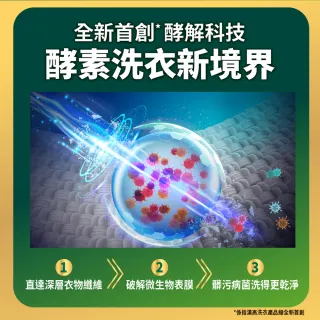 【Persil 寶瀅】強效淨垢洗衣精/凝露 2.5Lx4瓶/箱(強力洗淨/護色洗淨/護色薰衣草香/敏感膚質)