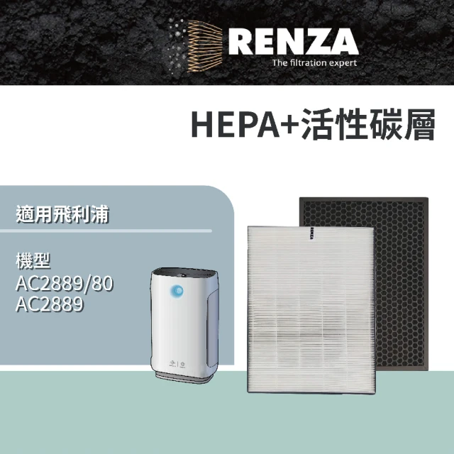 【RENZA】HEPA+活性碳濾網 適用飛利浦 PHILIPS 空氣清靜機 AC2889 2889/80(可替代 FY2420 FY2422)