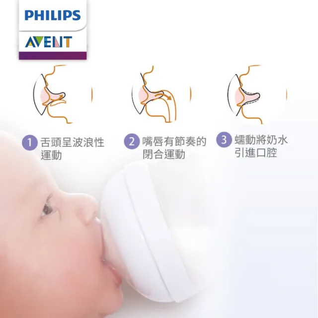 【PHILIPS AVENT】親乳感玻璃防脹氣奶瓶 120ml 奶嘴0M+(SCF671/13)