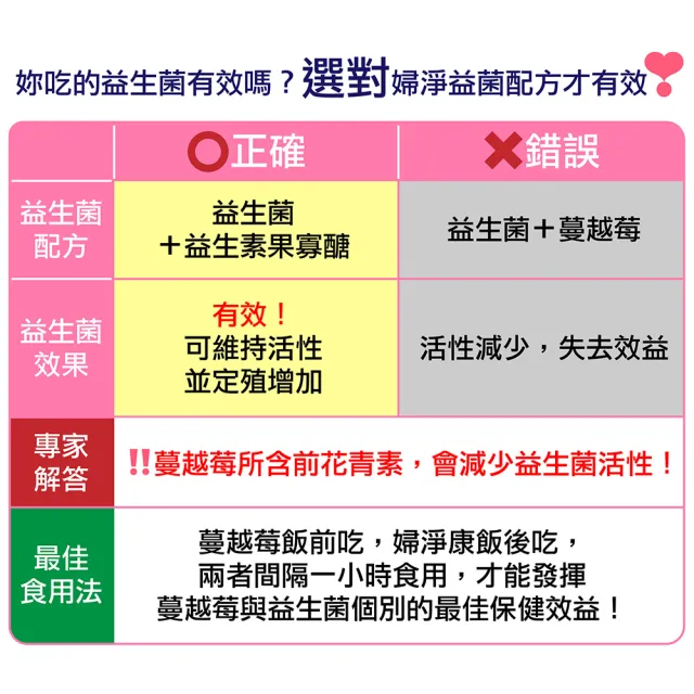 【赫而司】婦淨康益生菌1罐(共60顆女性私密乳酸菌五益菌強化配方+果寡糖素食膠囊)