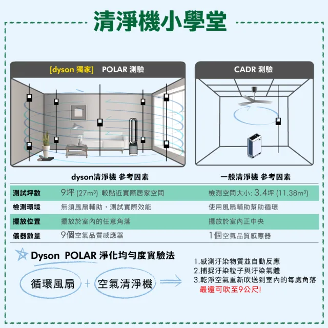 【dyson 戴森】Pure Hot +Cool HP00 三合一空氣清淨機/電暖器/循環扇(時尚白)