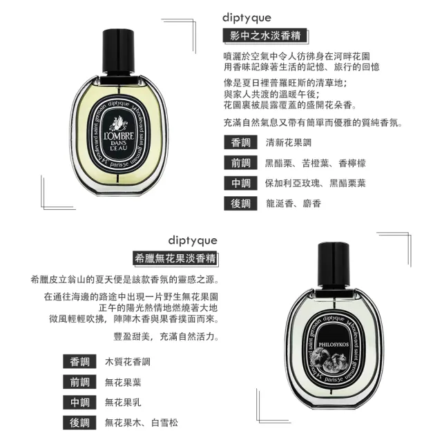 【Diptyque】淡香精 75ml(杜桑/希臘無花果/影中之水/花都之水/維堤里歐-平行輸入)