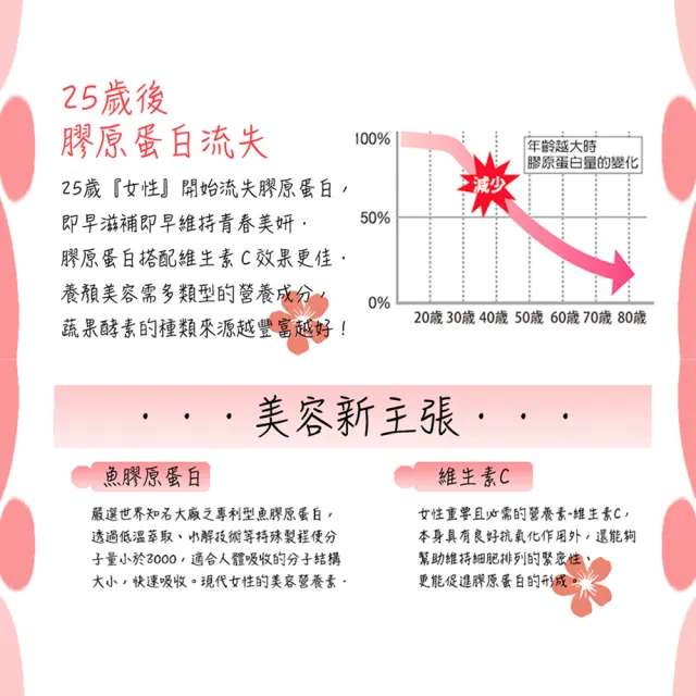 【MIHONG米鴻生醫】136蔬果B群膠原蛋白添加膠原蛋白.維生素C x4盒(60顆 /盒)