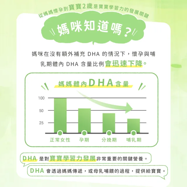 【MIHONG米鴻生醫】DHA藻粉添加藻粉.植型DHA - 蔬食好孕媽咪系列 - 孕中孕後期適用 x3盒(60顆 /盒)