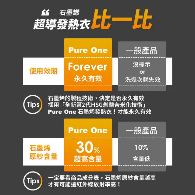 【Pure One】男女生款 台灣製 石墨烯遠紅外線發熱衣 能量衣 保暖衣 衛生衣(男女款2入 PureOne)