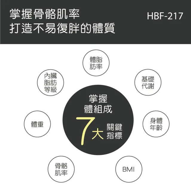 【OMRON 歐姆龍】體重體脂計 HBF-217(白色)