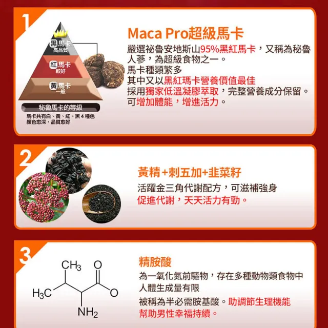 【永信藥品】健康優見黑紅馬卡加強錠x1瓶(30粒/瓶)(鹿茸+精胺酸+鋅複方添加)