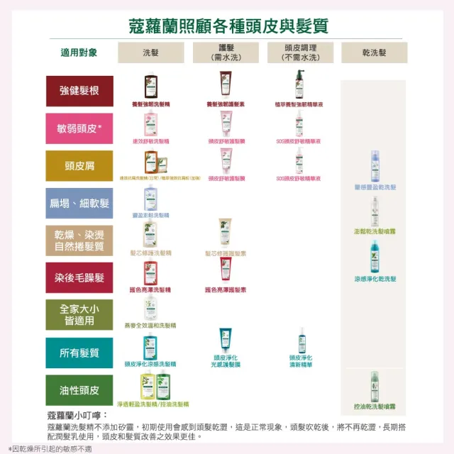 【KLORANE 蔻蘿蘭官方直營】乾洗髮噴霧150mlx2入組(4款任選)