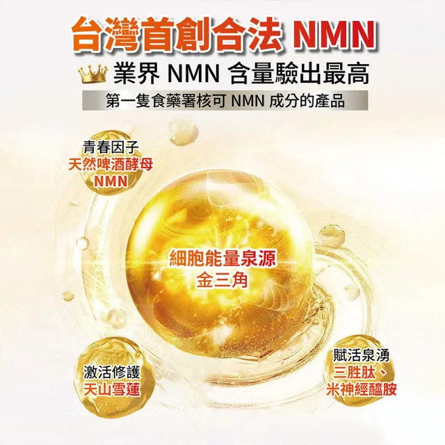 【Home Dr.】首創SUPER NMN EX 37500時光膠囊(30顆X6盒)