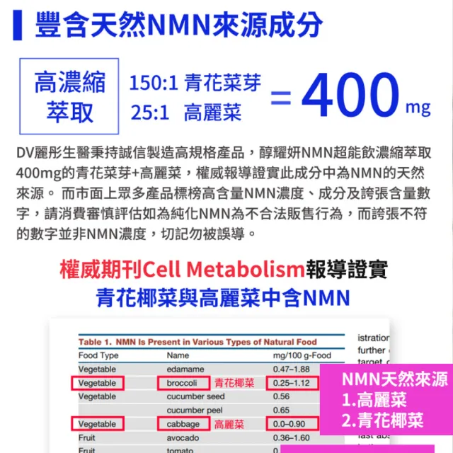 【DV 麗彤生醫】醇耀妍NMN超能飲9盒(10包/盒-經衛福部許可的天然NMN成分)