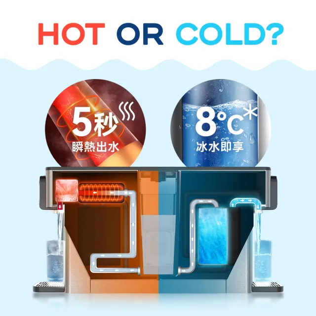 【Philips 飛利浦】2.8L免安裝瞬熱製冷濾淨飲水機(ADD5980M)