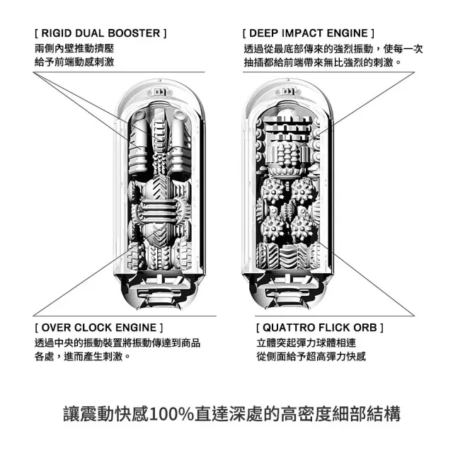 TENGA官方正品】FLIP 0 ELECTRONIC VIBRATION 充電式次世代快感自慰器