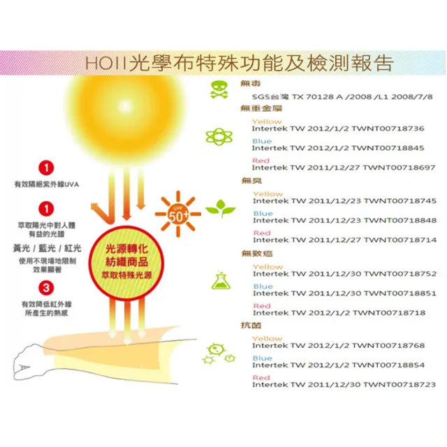 【HOII后益】HOII后益 防曬美膚口罩★黃光(UPF50+抗菌抗UV防曬涼感先進光學機能布)