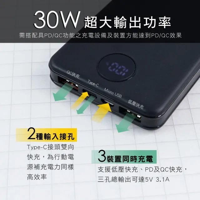 【KINYO】KPB-3273 6800mAh 15.5W 3孔輸出 PD/QC全兼容快充行動電源