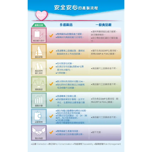 【永信藥品】植粹葡萄糖胺MSM錠(60錠x6瓶)